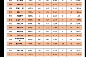 吉林省高考满分是多少