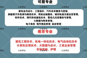 学财经河北哪个专科学校好