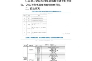 江苏理工世界多少名