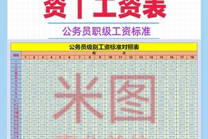 2020年工勤多少分