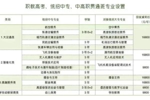 哈尔滨北方航空学费多少