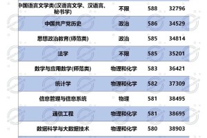 2017年山师多少学生