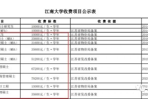 江苏大学在校学生多少