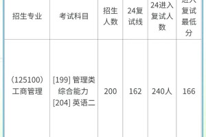 南京哪个大学招研究生专业