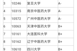 哪个学校的中西医专业好