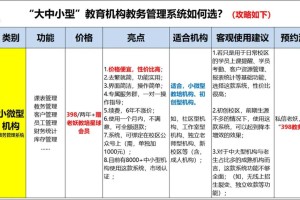 教务处和德育哪个累