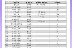 服装系大学要多少分