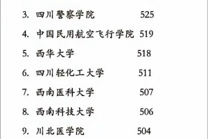 成都文理学院哪个院放假在