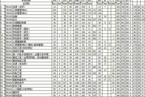 深大一学期多少