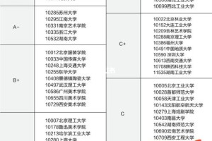 西安工程大学有多少专业