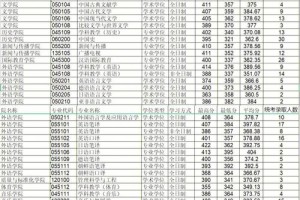 青岛大学总共多少学生