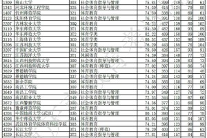 重庆体校大学收多少分