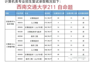 四川考研选哪个学校