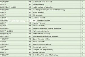 南安普顿大学和布里斯托哪个好