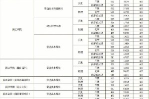 闽台合作台湾学费多少