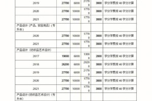 浙江理工大学学费哪个卡