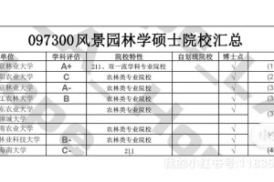 园艺专业考研哪个方向最好