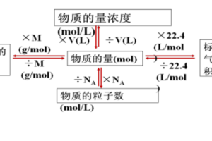 阿伏伽德罗常数是多少