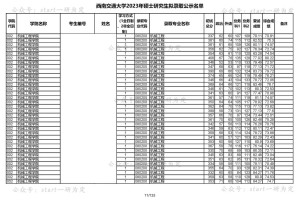 西南交大今年招分多少