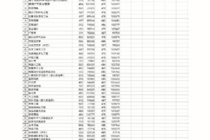 徐州建筑学院分数多少