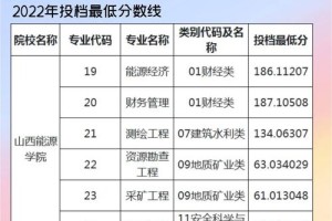 山西能源学院多少学生