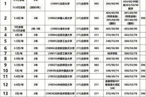 金融系学费是多少