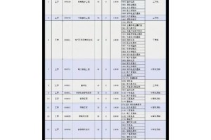 济南协和大学学费多少