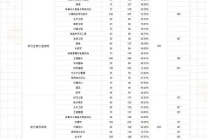 知行学院在民办排名多少