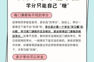 本科要修满多少学分