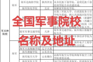 全国有多少军事院校