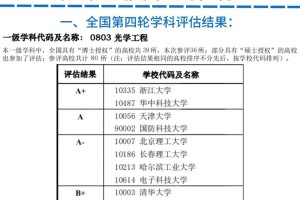 大学专业光电和软件哪个好