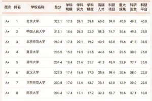 文科400河北排名多少