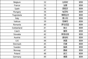 惠琮国际电话区号是多少