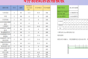 大学绩点多少算优秀