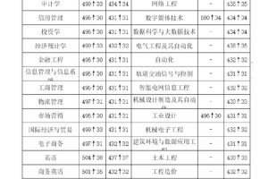 郑州经贸学院代码多少