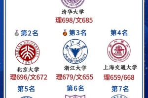 河南省哪个大学分最低