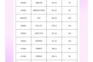 临沂分校学费多少钱