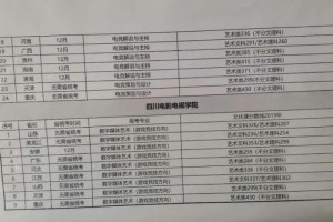 南京电竞大学多少分