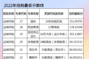 运城学院最低分多少