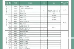 武汉报名本科费用多少