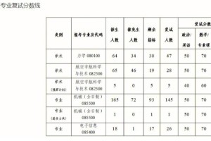 航天航官空学院学费多少