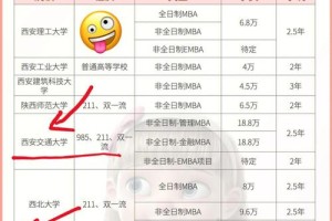 西北哪个学校有全日制MBA