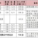 惠州市教育局关于进一步深化中考的实施方案意见的通知