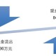 公司财务分析的基本工具（财务数据分析用什么软件好）