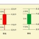 股票日k线绿色是什么意思（股票k线绿色啥意思）