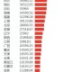 全国省份综合实力排行（全国各省综合实力排行榜）