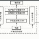 PLC系统工作原理（plc的基本工作原理是什么）