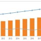 人口年平均增长率怎么算（年平均人口增长率的计算公式）