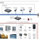 机房动环监控系统是什么（机房动环监控系统软件构成图）