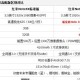 红米note4x标配版和高配版有什么区别（红米note4x高配版和标准版的区别）